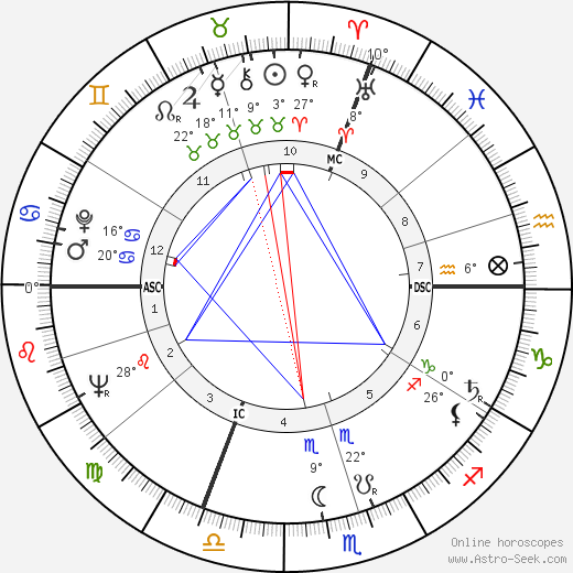 Stanislas Curyl birth chart, biography, wikipedia 2023, 2024