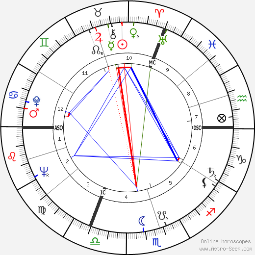 Stanislas Curyl birth chart, Stanislas Curyl astro natal horoscope, astrology