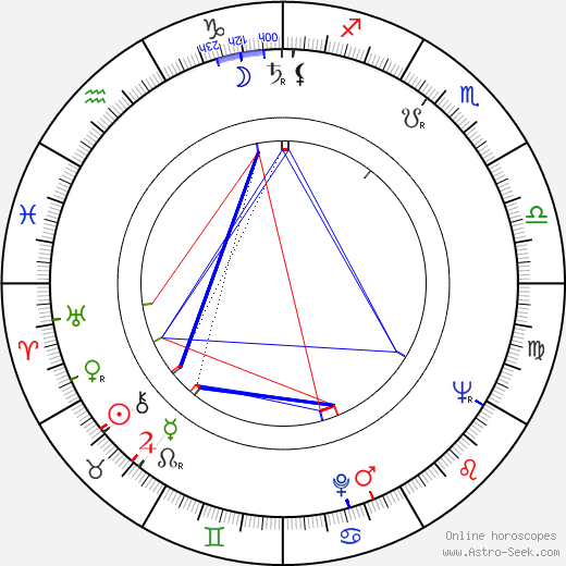 Ted V. Mikels birth chart, Ted V. Mikels astro natal horoscope, astrology