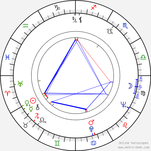 Vadim Yusov birth chart, Vadim Yusov astro natal horoscope, astrology