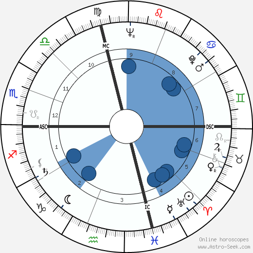 Wallace Smith wikipedia, biography, birth chart, instagram Wallace Smith wikipedia, horoscope, astrology, instagram
