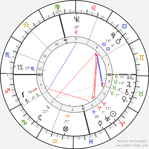 Wallace Smith birth chart, biography, wikipedia 2023, 2024