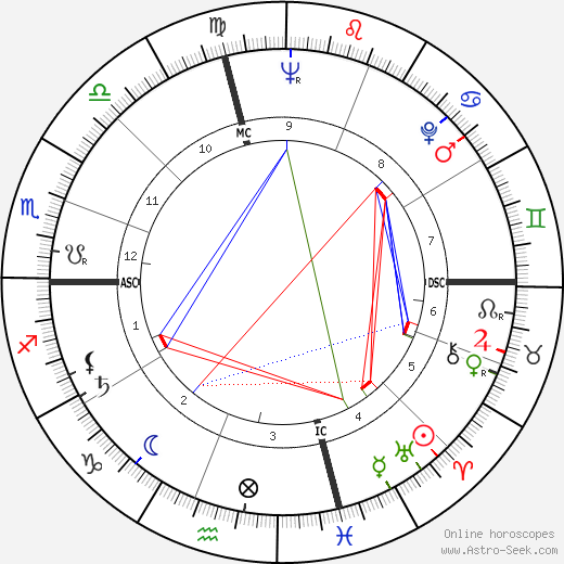 Wallace Smith birth chart, Wallace Smith astro natal horoscope, astrology