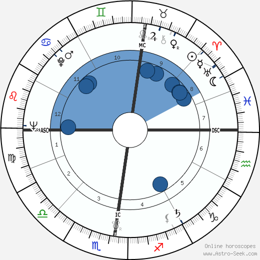 Walter Berry horoscope, astrology, sign, zodiac, date of birth, instagram