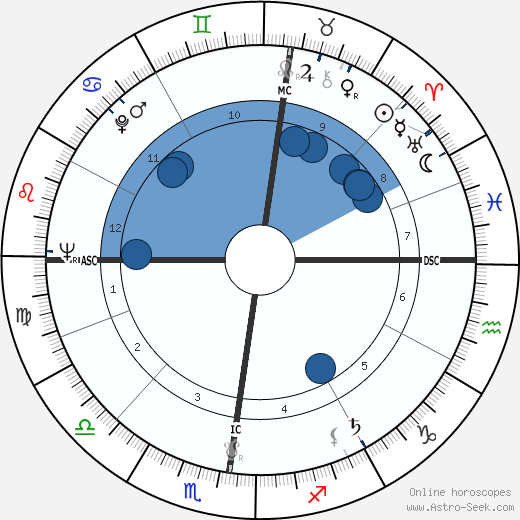 Walter Berry wikipedia, biography, birth chart, instagram Walter Berry wikipedia, horoscope, astrology, instagram