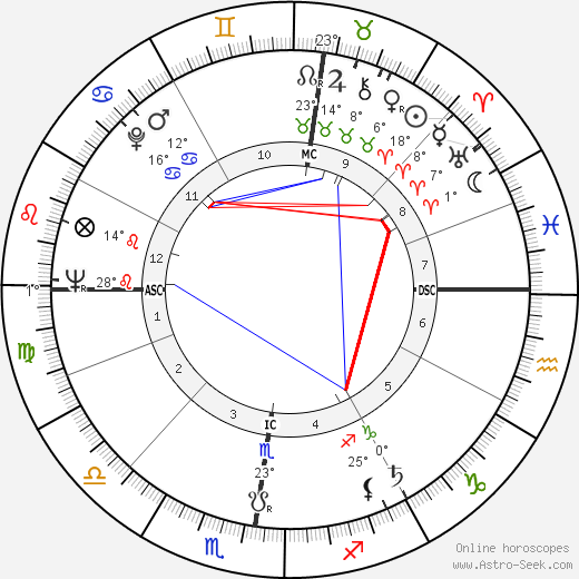 Walter Berry birth chart, biography, wikipedia 2023, 2024