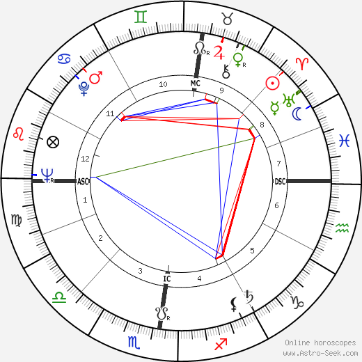 Walter Berry birth chart, Walter Berry astro natal horoscope, astrology