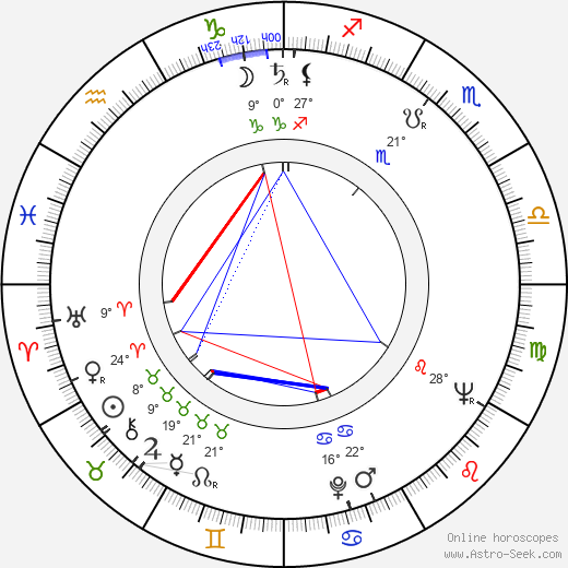 Walter Kempowski birth chart, biography, wikipedia 2023, 2024