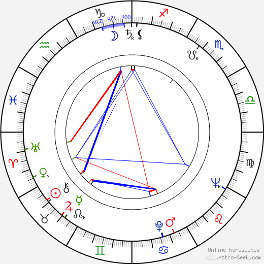 Walter Kempowski birth chart, Walter Kempowski astro natal horoscope, astrology