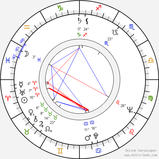 Willis Hall birth chart, biography, wikipedia 2023, 2024