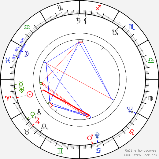 Willis Hall birth chart, Willis Hall astro natal horoscope, astrology