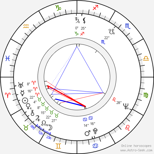 Zilah Fonseca birth chart, biography, wikipedia 2024, 2025