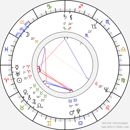 Zorka Manojlovic birth chart, biography, wikipedia 2024, 2025