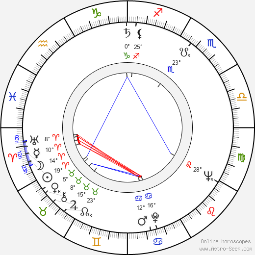 Zsuzsa Gyurkovics birth chart, biography, wikipedia 2024, 2025