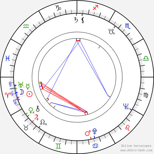 Zsuzsa Gyurkovics birth chart, Zsuzsa Gyurkovics astro natal horoscope, astrology