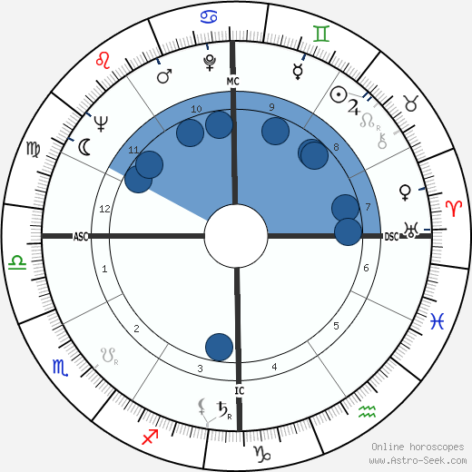 Adrienne Rich wikipedia, horoscope, astrology, instagram