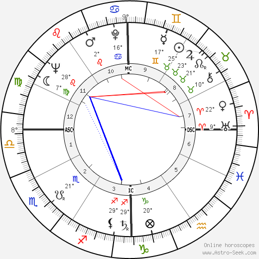 Adrienne Rich birth chart, biography, wikipedia 2024, 2025