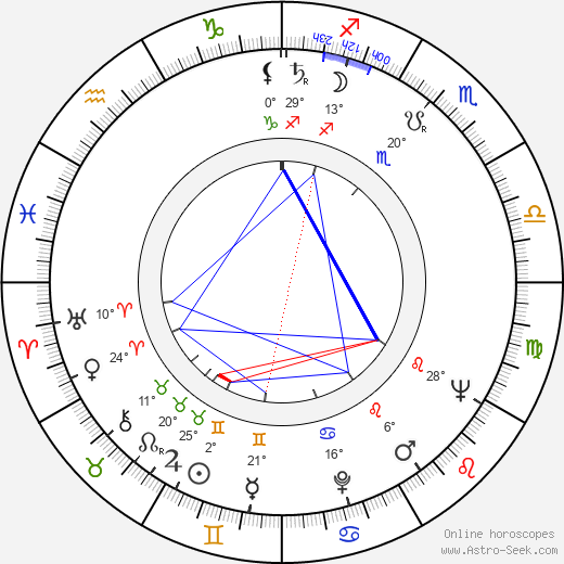 Amir Shervan birth chart, biography, wikipedia 2023, 2024