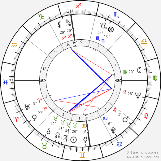 Arcadio Venturi birth chart, biography, wikipedia 2023, 2024