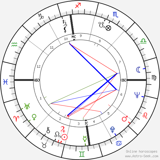 Arcadio Venturi birth chart, Arcadio Venturi astro natal horoscope, astrology