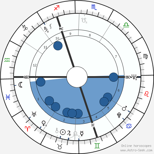 Audrey Hepburn horoscope, astrology, sign, zodiac, date of birth, instagram