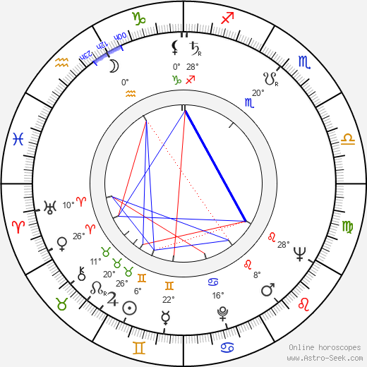 Bent Christensen birth chart, biography, wikipedia 2023, 2024