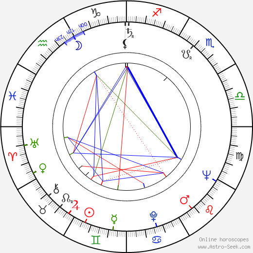 Bent Christensen birth chart, Bent Christensen astro natal horoscope, astrology