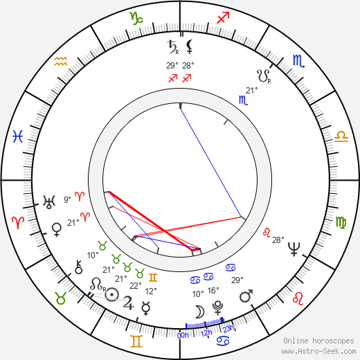 Bernard Marcus birth chart, biography, wikipedia 2023, 2024