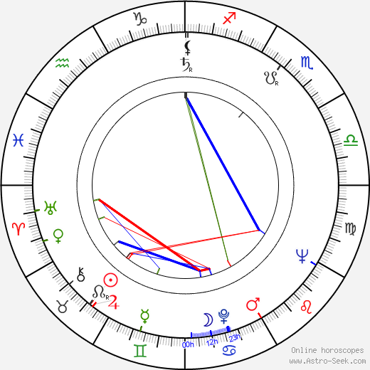 Bernard Marcus birth chart, Bernard Marcus astro natal horoscope, astrology