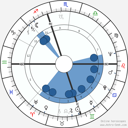 Beverly Sills wikipedia, biography, birth chart, instagram Beverly Sills wikipedia, horoscope, astrology, instagram