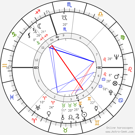 Beverly Sills birth chart, biography, wikipedia 2024, 2025