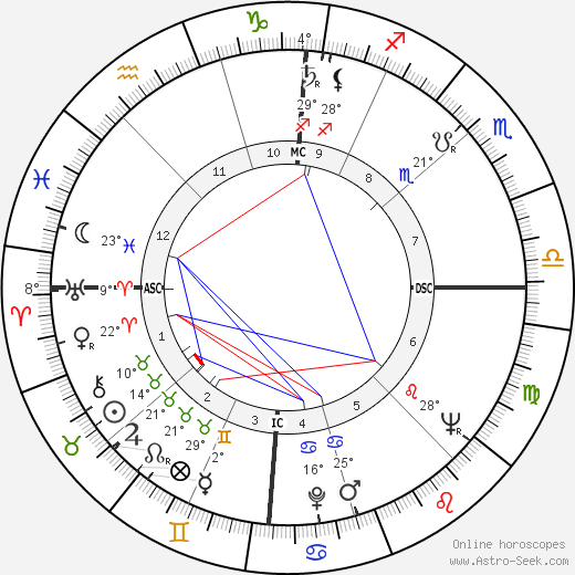 Charles Gullans birth chart, biography, wikipedia 2024, 2025