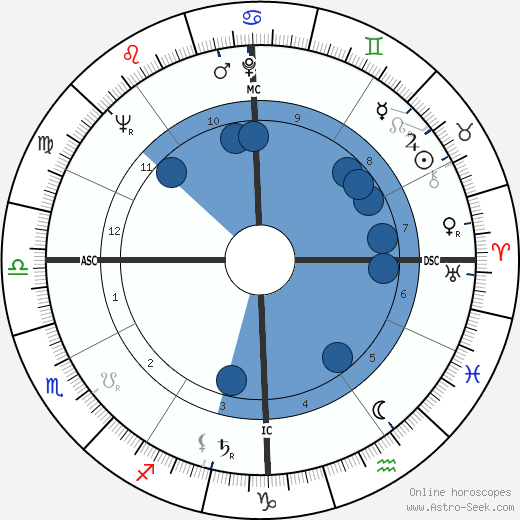 Charles J. Waidelich wikipedia, horoscope, astrology, instagram