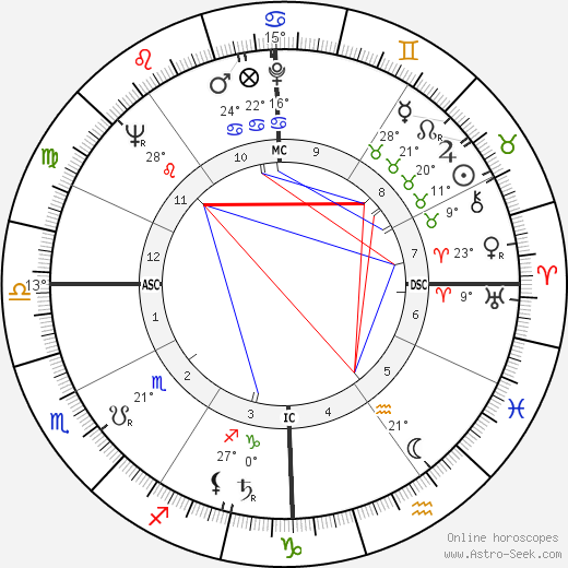 Charles J. Waidelich birth chart, biography, wikipedia 2024, 2025
