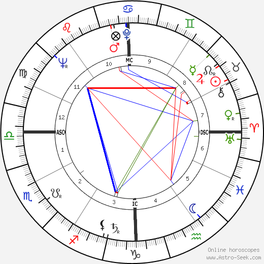 Charles J. Waidelich birth chart, Charles J. Waidelich astro natal horoscope, astrology