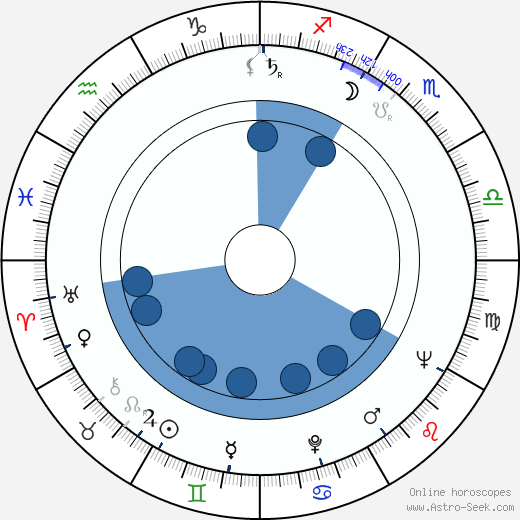 Dalibor Jedlička wikipedia, horoscope, astrology, instagram