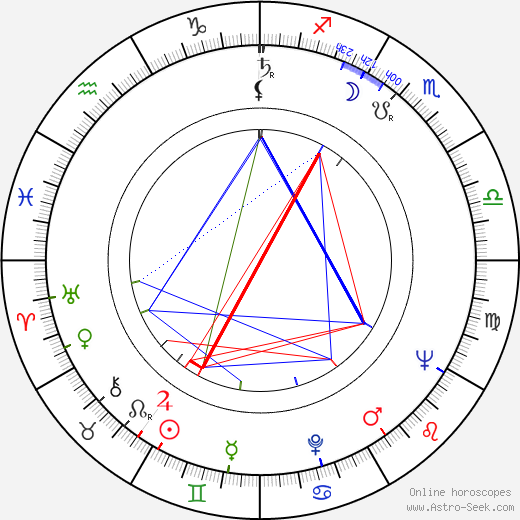 Dalibor Jedlička birth chart, Dalibor Jedlička astro natal horoscope, astrology