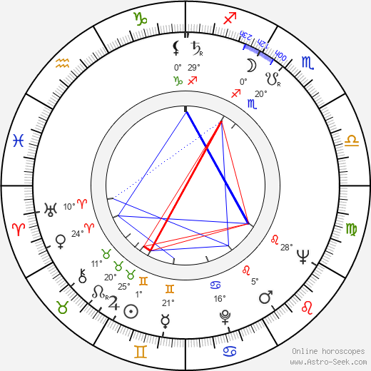 Daniel Michaelli birth chart, biography, wikipedia 2024, 2025