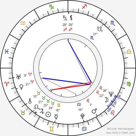 David Healy birth chart, biography, wikipedia 2024, 2025