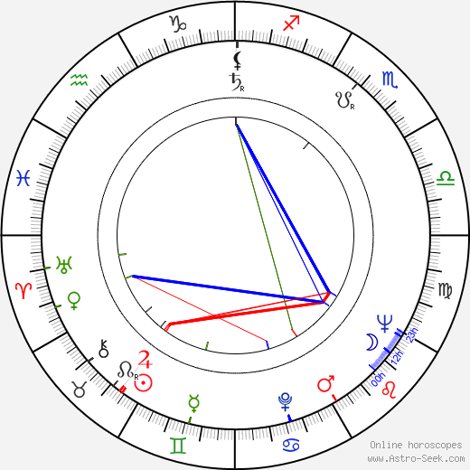 David Healy birth chart, David Healy astro natal horoscope, astrology