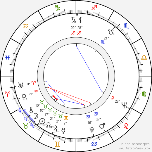 Dean Werries birth chart, biography, wikipedia 2023, 2024