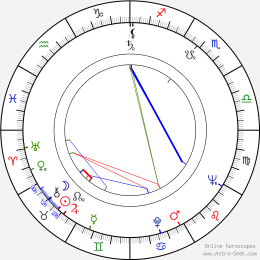 Dean Werries birth chart, Dean Werries astro natal horoscope, astrology