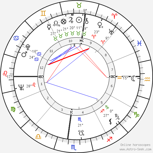 Édouard Balladur birth chart, biography, wikipedia 2024, 2025