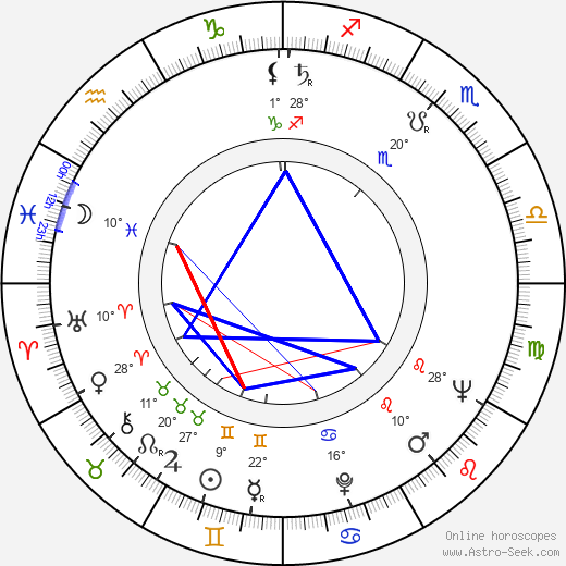 Elaine Stewart birth chart, biography, wikipedia 2024, 2025