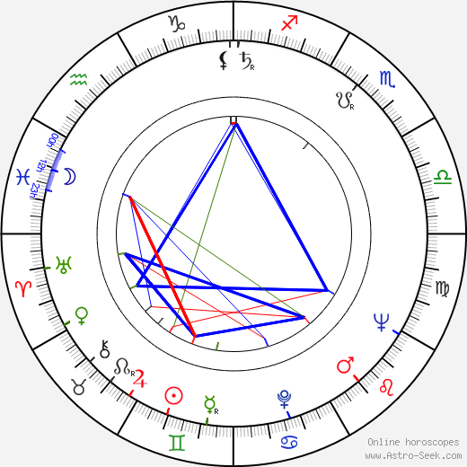 Elaine Stewart birth chart, Elaine Stewart astro natal horoscope, astrology