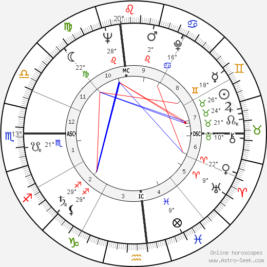 Eloise Greenfield birth chart, biography, wikipedia 2023, 2024