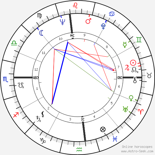 Eloise Greenfield birth chart, Eloise Greenfield astro natal horoscope, astrology