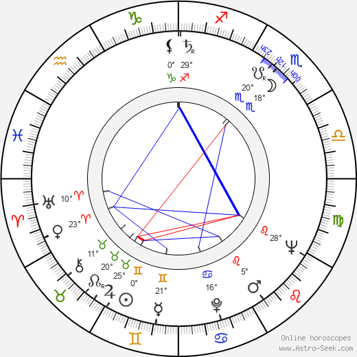 Erkki Imberg birth chart, biography, wikipedia 2024, 2025