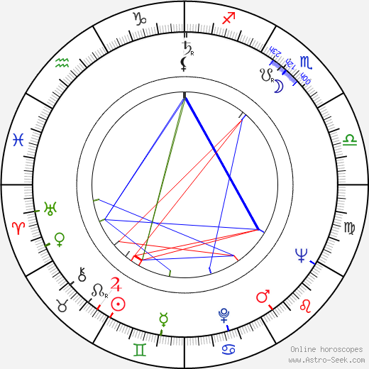 Erkki Imberg birth chart, Erkki Imberg astro natal horoscope, astrology