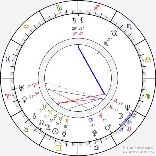 Fernando Cebrián birth chart, biography, wikipedia 2023, 2024